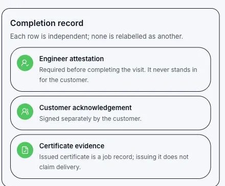The Klyro completion record, listing engineer attestation, customer acknowledgement and certificate evidence as three independent rows, with the note that none is relabelled as another.